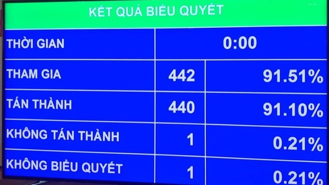 Quốc hội thông qua Chương trình giám sát của Quốc hội năm 2021