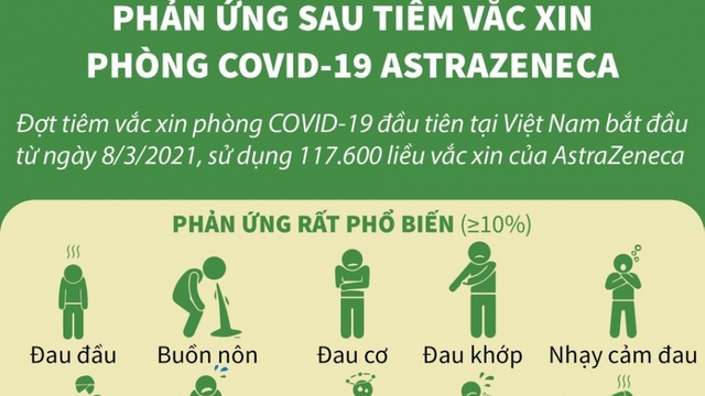 Phản ứng sau tiêm vaccine phòng Covid-19 AstraZeneca