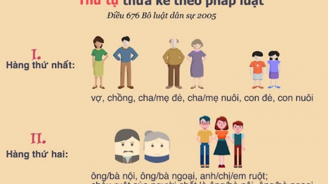Em trai có được thừa kế tài sản của anh ruột?