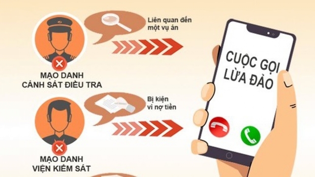 Một phụ nữ mất 300 triệu đồng sau cuộc gọi của "công an"
