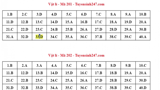 Cập nhật đáp án môn Vật lý kỳ thi tốt nghiệp THPT 2022