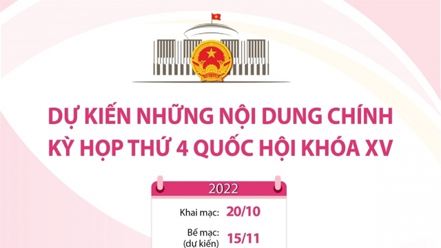 Những nội dung chính Kỳ họp thứ 4, Quốc hội khóa XV