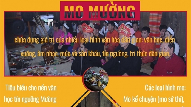 Mo Mường - 'Bộ bách khoa thư dân gian' về người Mường