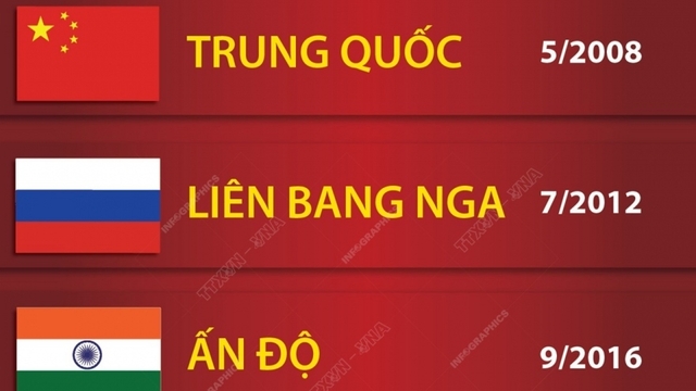 Bảy nước có quan hệ Đối tác chiến lược toàn diện với Việt Nam