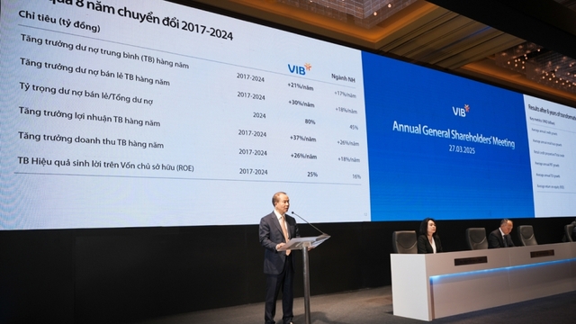 Đại hội cổ đông VIB: Thông qua kế hoạch chia cổ tức 21%