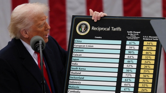 VCCI đề nghị chính quyền Tổng thống Trump hoãn áp thuế đối ứng với Việt Nam