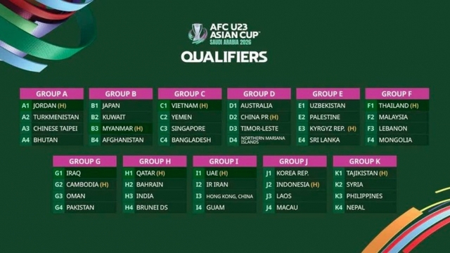 Vietnam to face Yemen, Singapore, Bangladesh in U23 Asian Cup qualifiers