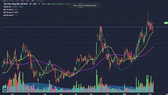Chủ tịch HĐQT một công ty chứng khoán bị bắt