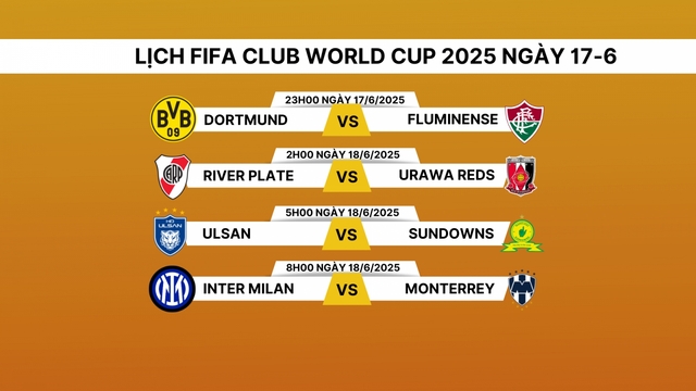 Lịch thi đấu và trực tiếp FIFA Club World Cup 2025 hôm nay 17/6