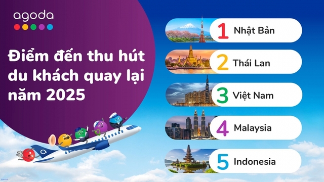 Việt Nam vào top điểm đến hút du khách quay lại nhiều nhất