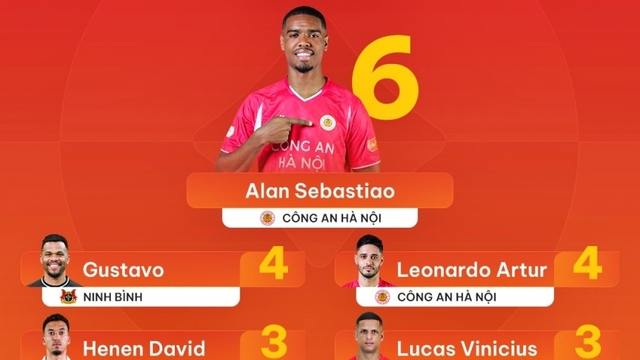 Bảng xếp hạng “Vua phá lưới” V-League 2025/2026: Tiến Linh tăng tốc