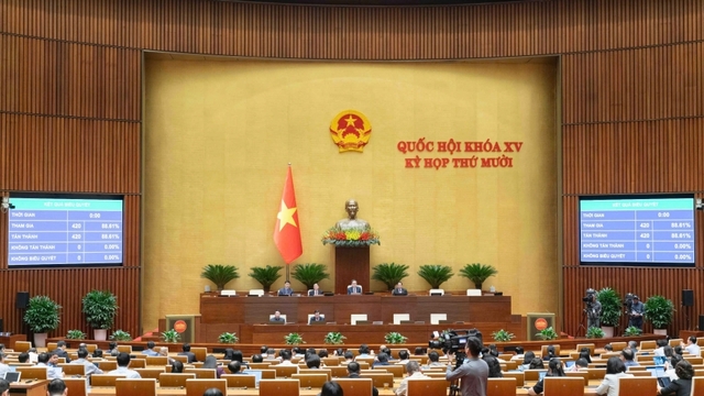 Quốc hội quyết nghị nhiều nội dung quan trọng trong tuần qua
