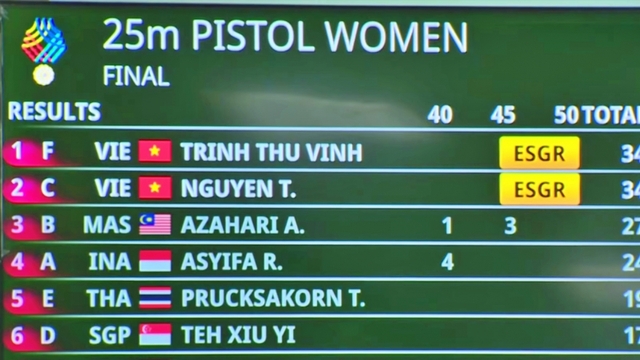 Thu Vinh giành tấm HCV thứ 4, lại phá kỷ lục ở SEA Games