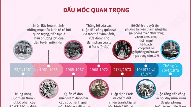 Đại hội Đảng III: Lãnh đạo nhân dân vượt qua nhiều thử thách