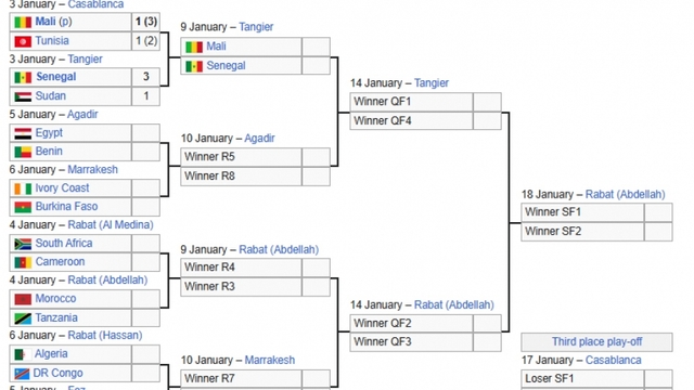 Xác định cặp tứ kết đầu tiên của CAN Cup 2025