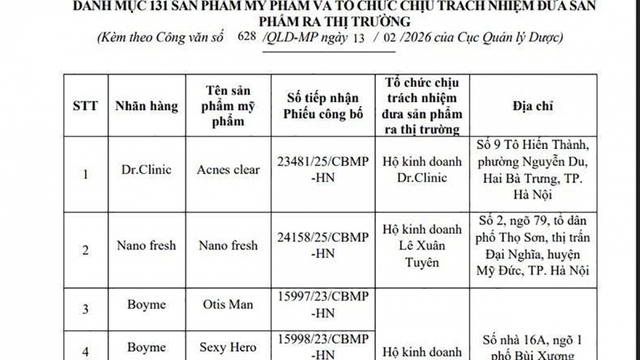 Thu hồi hàng loạt mỹ phẩm vi phạm: Siết chặt hậu kiểm trên toàn quốc