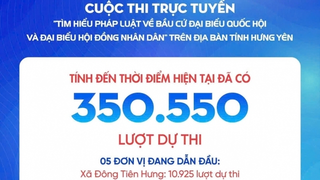 Trên 350.000 lượt dự thi tìm hiểu pháp luật về bầu cử ở Hưng Yên