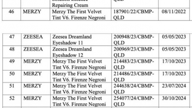 Thu hồi gần 300 mỹ phẩm chứa chất cấm: “Nước đến chân” doanh nghiệp mới lên tiếng?