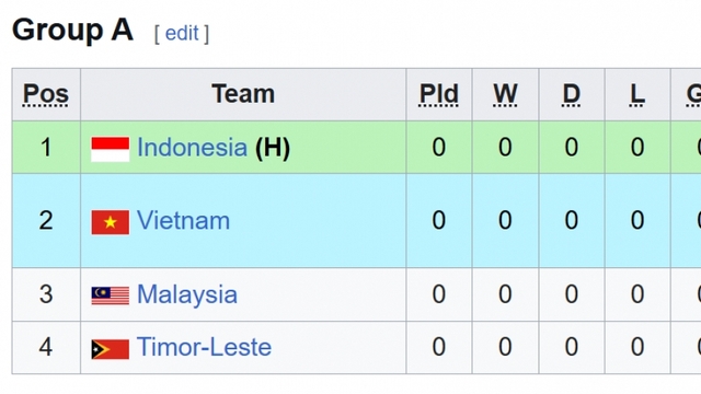Bảng xếp hạng U17 Đông Nam Á 2026 mới nhất