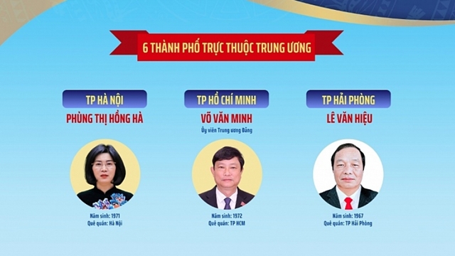 Danh sách 34 chủ tịch HĐND tỉnh, thành phố nhiệm kỳ 2026-2031