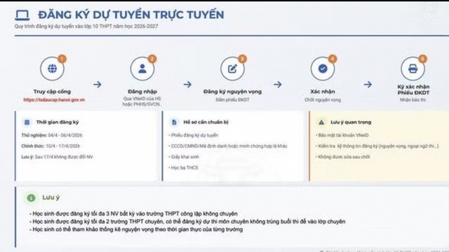 Hôm nay lần đầu Hà Nội đăng ký dự thi lớp 10 hoàn toàn trực tuyến