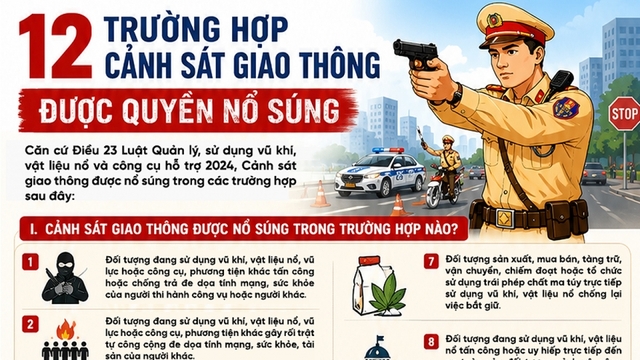 Cảnh sát giao thông được nổ súng trấn áp trong những trường hợp nào?