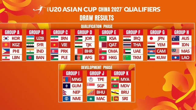 U20 Việt Nam rơi vào bảng "tử thần" trên đường săn vé trở lại U20 World Cup