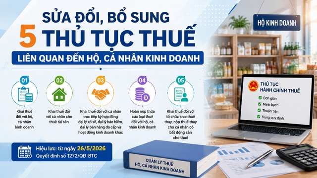 Sửa đổi 5 thủ tục thuế đối với hộ, cá nhân kinh doanh