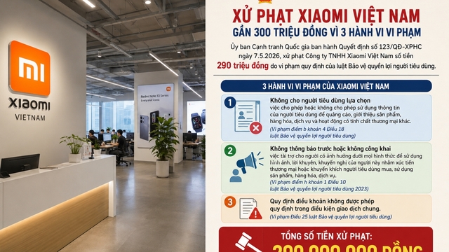 Xiaomi Việt Nam bị phạt 290 triệu đồng do nhiều sai phạm
