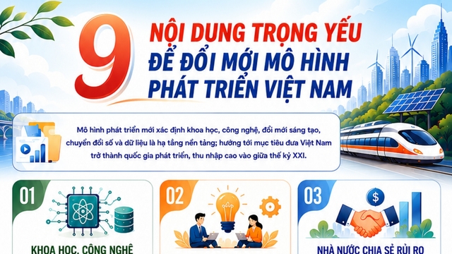 9 nội dung trọng yếu đổi mới mô hình phát triển Việt Nam