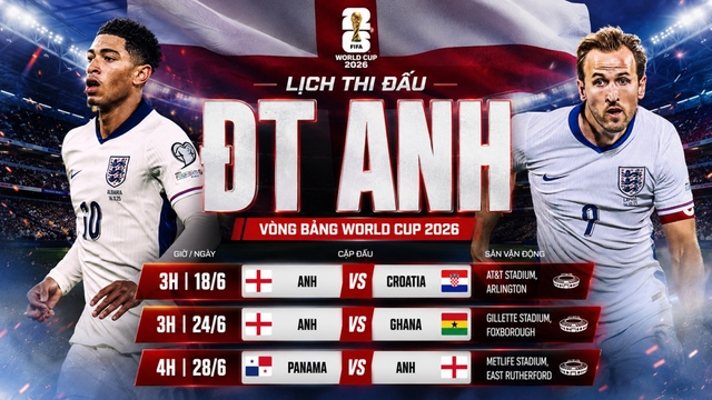 Lịch thi đấu World Cup 2026 của ĐT Anh: Tam Sư và giấc mộng vô địch