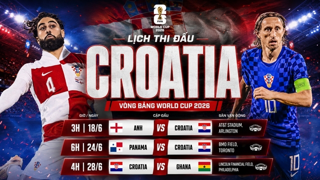 Lịch thi đấu World Cup 2026 của Croatia: Lần cuối cho Modric