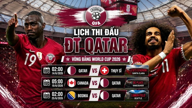 Lịch thi đấu World Cup 2026 của Qatar: ĐKVĐ châu Á gặp khó
