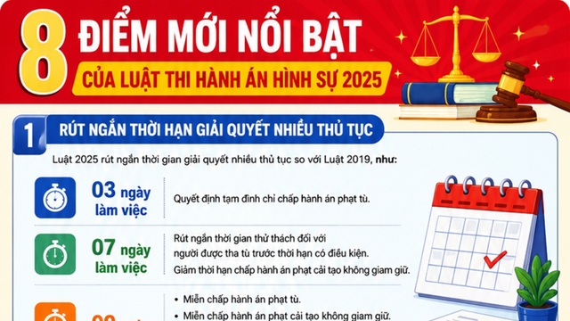 8 điểm mới nổi bật của Luật Thi hành án hình sự 2025