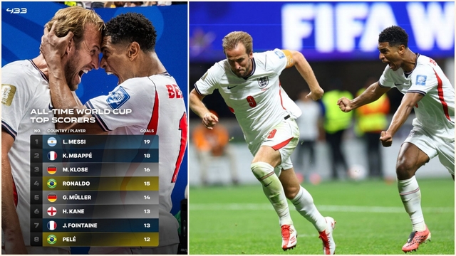 Harry Kane xô đổ kỷ lục của Pele tại sân chơi World Cup
