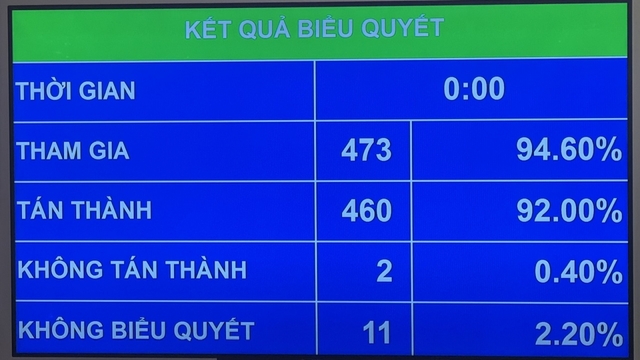 Quốc hội chốt dự án đường sắt Lào Cai - Hà Nội - Hải Phòng, vốn 289.339 tỷ đồng