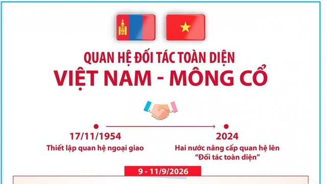 Toàn cảnh Quan hệ Đối tác toàn diện Việt Nam-Mông Cổ