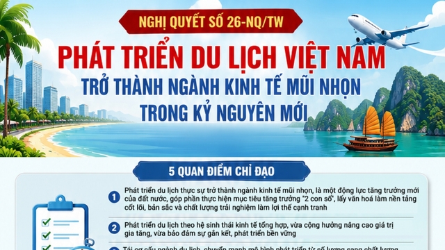 Nghị quyết số 26-NQ/TW của Bộ Chính trị về phát triển du lịch Việt Nam