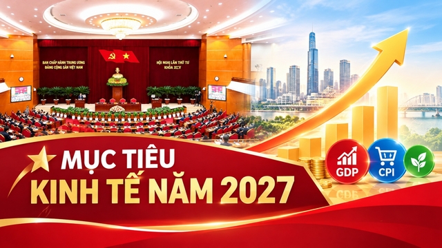 Năm 2027: Tăng tốc, bứt phá, phấn đấu GDP tăng từ 10%
