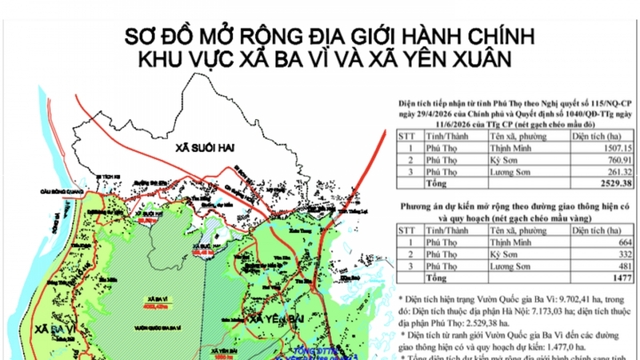 Lấy ý kiến về việc sáp nhập một phần diện tích từ Phú Thọ về Hà Nội