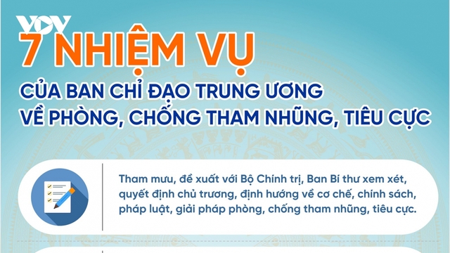 7 nhiệm vụ của Ban Chỉ đạo Trung ương về phòng, chống tham nhũng, tiêu cực