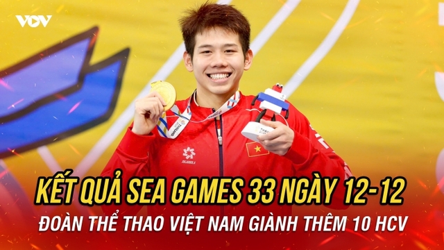 Kết quả SEA Games 33 ngày 12/12: Đoàn Thể thao Việt Nam giành thêm 10 HCV