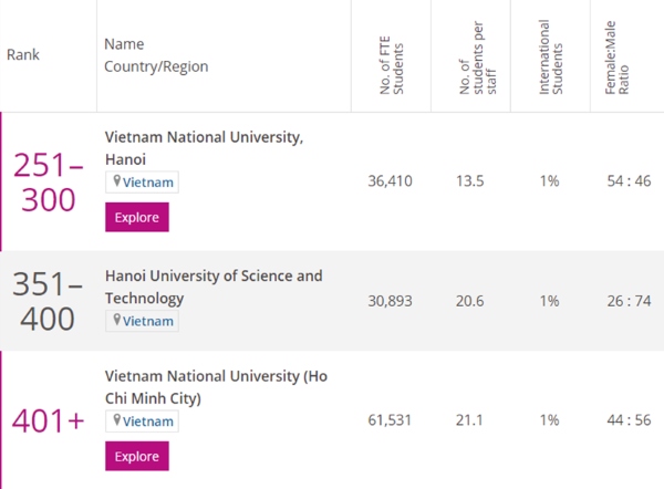 Times Higher Education Asia University Rankings