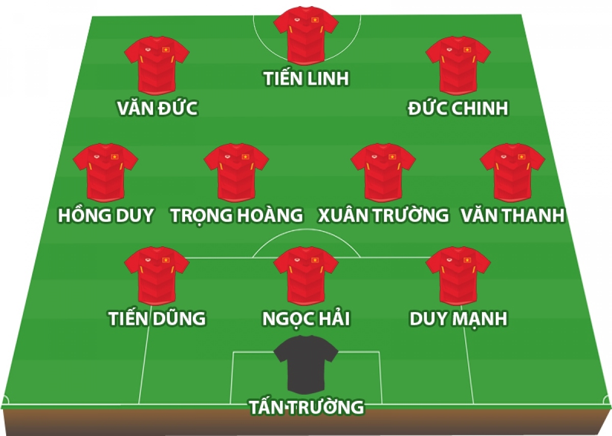 A potential line-up of the Vietnamese team in their upcoming match against Malaysia on June 11
