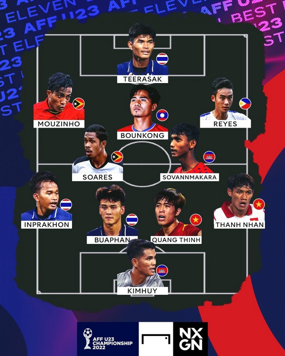 AFF U23 Championship Team of the Tournament 