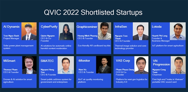 Shortlisted startups of the QVIC 2022 (Photo: Qualcomm Vietnam)