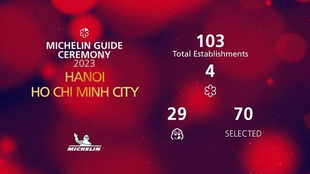 As many as 103 restaurants in Vietnam have been honoured by Michelin Guide.