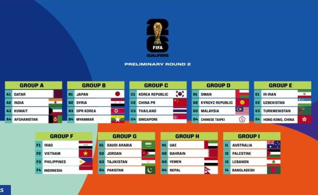 Vietnam will Indonesia, Iraq, and the Philippines in Asian qualifiers for 2026 World Cup  (Photo: plo.vn)