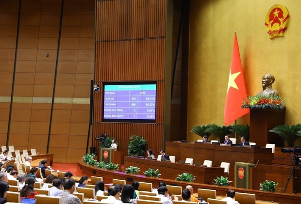 The NA adopts the resolution on the state budget estimates for 2024 on November 10. (Photo: VNA)