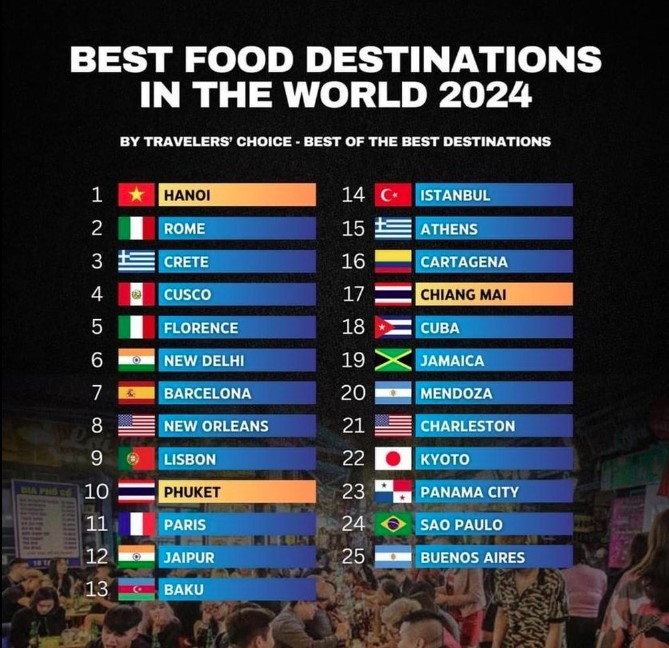 Hanoi is named as Best Food Destination for 2024
